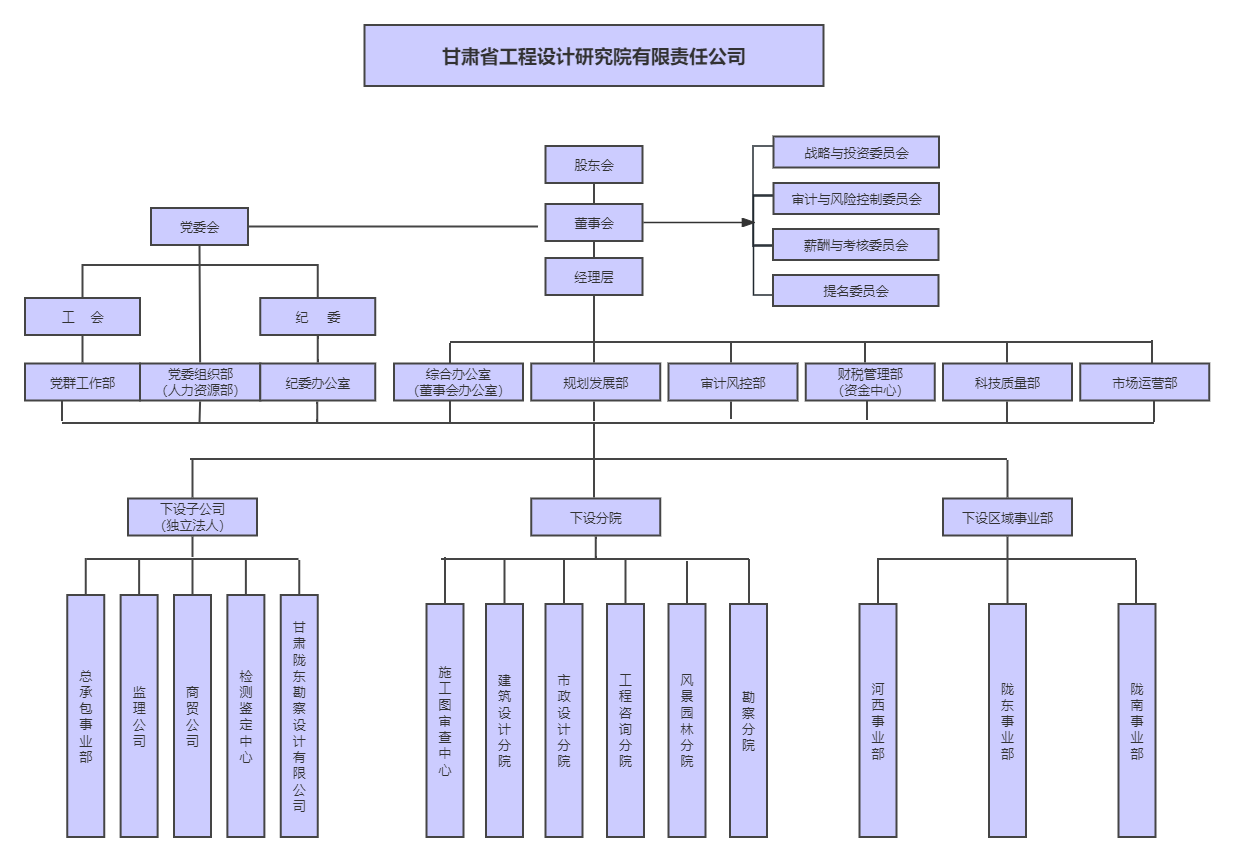 组织架构图(1).png